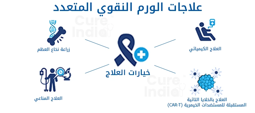 علاجات الورم النقوي المتعدد